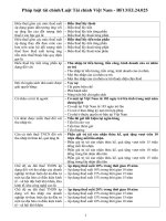 Đề cương thi hết môn Pháp luật tài chính  Luật tài chính Việt Nam   BF13EL24.025 (ĐH Mở HN Luật KT)