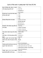 Đề cương ôn thi hết môn Lịch sử nhà nước và pháp luật Việt Nam EL30 (Luật KT  ĐH Mở HN)