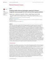 Graphene oxide enhanced adsorption capacity of chitosan/magnetite nanocomposite for Cr(VI) removal from aqueous solution