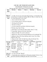 KHGD TUẦN 2 CĐ BÉ VỚI ĐDĐC 2 TUỔI 19-20 OK