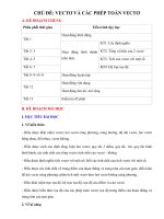 Giáo án PP mới  Lớp 10  Vecto và các phép toán vecto 2019