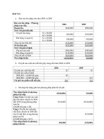 KẾ TOÁN QUẢN TRỊ  mid term exam answer 