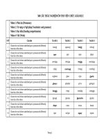 500 câu hỏi trắc nghiệm anh