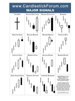 Mô hình nến Nhật Bản japan candlesticks