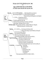 TOÀN bộ hệ THỐNG lý THUYẾT và câu hỏi TRẮC NGHIỆM LỊCH sử ôn THI THPTQG 2019