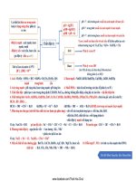 Sơ đồ tóm tắt lý thuyết hóa thi THPT