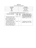 Sử dụng atlat địa lí việt nam trong dạy học phần địa lí tự nhiên việt nam để nâng cao chất lượng học tập và ôn thi THPT quốc gia 