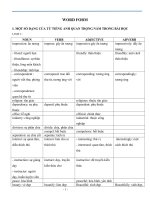 chuyên đề word form tiếng anh 9 (lý thuyết và bài tập)