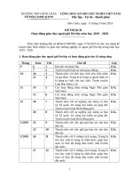 kế hoach hoạt động  ngoài giờ lên lớp  khối 11