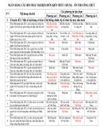 NGÂN HÀNG 539 CÂU HỎI TRẮC NGHIỆM MÔN KIẾN THỨC CHUNG – ÔN THI CÔNG CHỨC