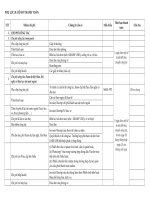 Phu luc quy dinh ho so hoa don chung tu TT HO   