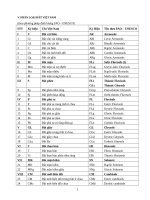 Phân loại đất Việt Nam