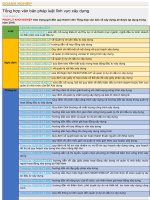 Tổng hợp văn bản pháp luật lĩnh vực xây dựng