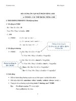 Ngữ pháp tiếng anh ôn thi vào lớp 10