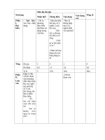 Đề thi KSCĐ ngữ văn 12 năm 2018 – 2019 trường ngô gia tự – vĩnh phúc lần 1 