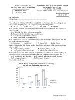 Đề thi thử THPT quốc gia 2019 môn địa lý trường thị xã quảng trị lần 1 