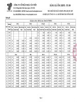 Bang gia ong va phu kien HDPE 01 11 2017 