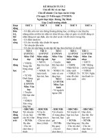 KẾ HOẠCH TUẦN 2. các bạn của bé ở lớp