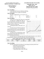 De kiem tra hk2 LY 6 2014 2015 duphong CO HBT   kho tai lieu vat ly 