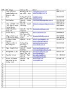 congty dienthoai giamdoc   thúy tủ tài liệu bách khoa 