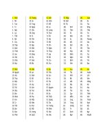 512 chu HAN VIET FULL kanji look and learn kho tài liệu bách khoa 