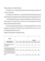 quản trị rủi ro tài chính doanh nghiệp