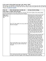 minh chứng đánh giá giáo viên THCS