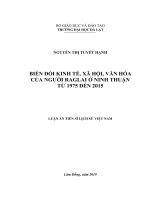 Biến đổi kinh tế, xã hội, văn hóa của người raglai ở ninh thuận từ 1975 đến 2015 