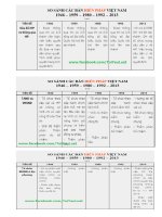 cau hoi on tap luat hiến pháp