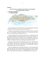 Tiểu luận vĩ mô chương PHÂN TÍCH CÁC CHÍNH SÁCH VĨ MÔ CỦA SINGAPORETỪ NĂM 2007 ĐẾN NĂM 2016