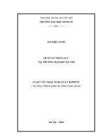 Quản lý nhân lực tại Trường Đại học Hà Nội