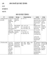 THỰC TẬP HÓA ĐẠI CƯƠNG 3