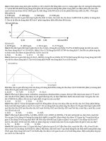 400 bài tập hóa học tổng hợp