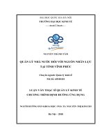 Quản lý nhà nước về nguồn nhân lực tại tỉnh Vĩnh Phúc