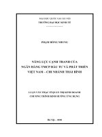 Năng lực cạnh tranh của Ngân hàng TMCP Đầu tư và Phát triển Việt Nam – Chi nhánh Thái Bình