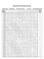 Du lieu muc nuoc vung tau năm 2013