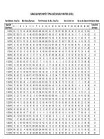 Du lieu muc nuoc vung tau năm 2014