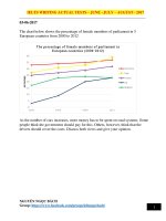 IELTS writing actual tests  IELTS NGOC BACH