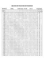 Du lieu muc nuoc Vung Tau năm 1986