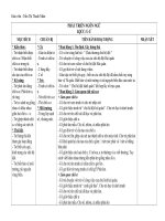 Giáo án mầm non làm quen chữ cái UƯ