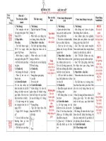 chọn bộ giáo án chủ đề nghề nghiệp lớp 56 tuổi