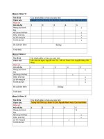 ĐÁNH GIÁ THUYẾT TRÌNH MÃ ĐỀ TÀI DT03