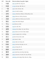 500 từ vựng tiếng đài loancó phiên âm tiếng bồi hướng dẫn đọc( cực dễ học và thông dụng)