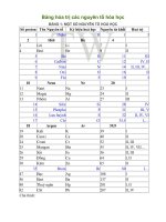 Bảng hóa trị các nguyên tố hóa học