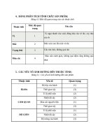 Bảng phân tích tính chất sản phẩm