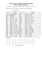Bang am van theo chuong trinh GDCN va VNEN 