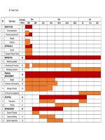 GANTT CHART for an Event