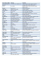 Prefixes and suffixes