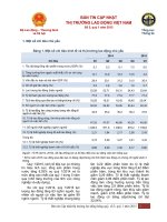 Bản tin thị trường lao động Việt Nam