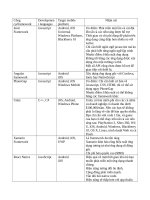 Các công cụ, framework phát triển ứng dụng cho di động?